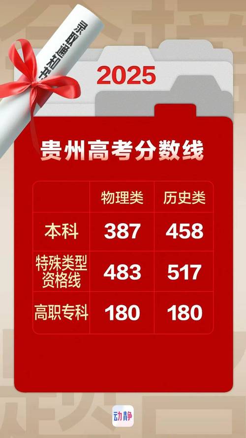 2025遵义事业单位成绩何时出？-图2