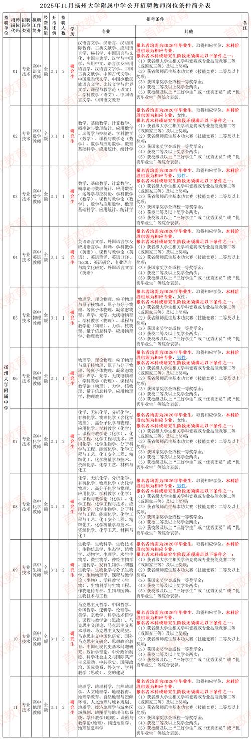 2025扬州校园招聘网何时启动？-图1