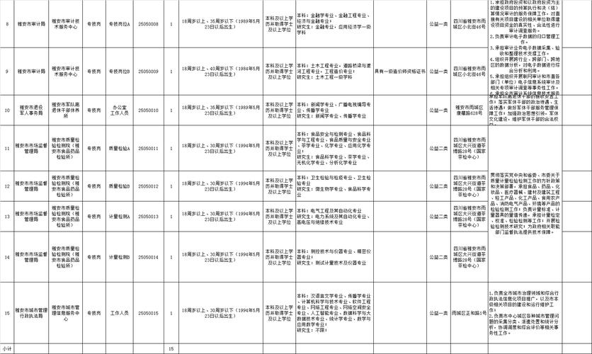 2025事业单位报名入口几时开放？-图1