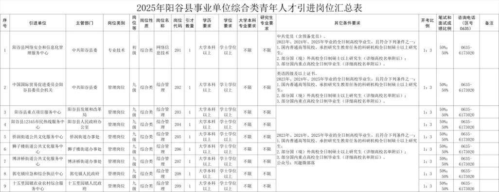 2025烟台事业单位招聘何时开始?-图2 2025烟台事业单位招聘何时开始?-图2