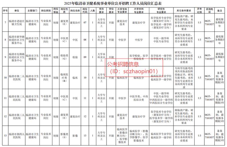 2025烟台事业单位招聘何时开始?-图1 2025烟台事业单位招聘何时开始?-图1