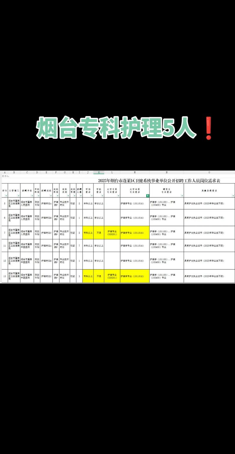 2025烟台事业单位招聘何时开始?-图3 2025烟台事业单位招聘何时开始?-图3
