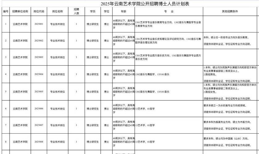 云南省2025校招何时启动？岗位有哪些？-图1