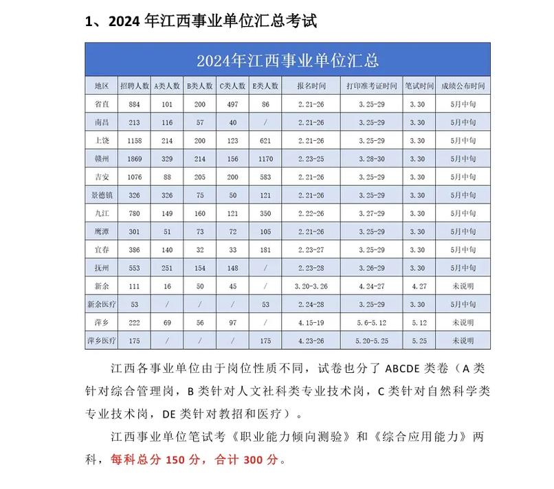 2025江西事业单位考试何时开始报名？-图3