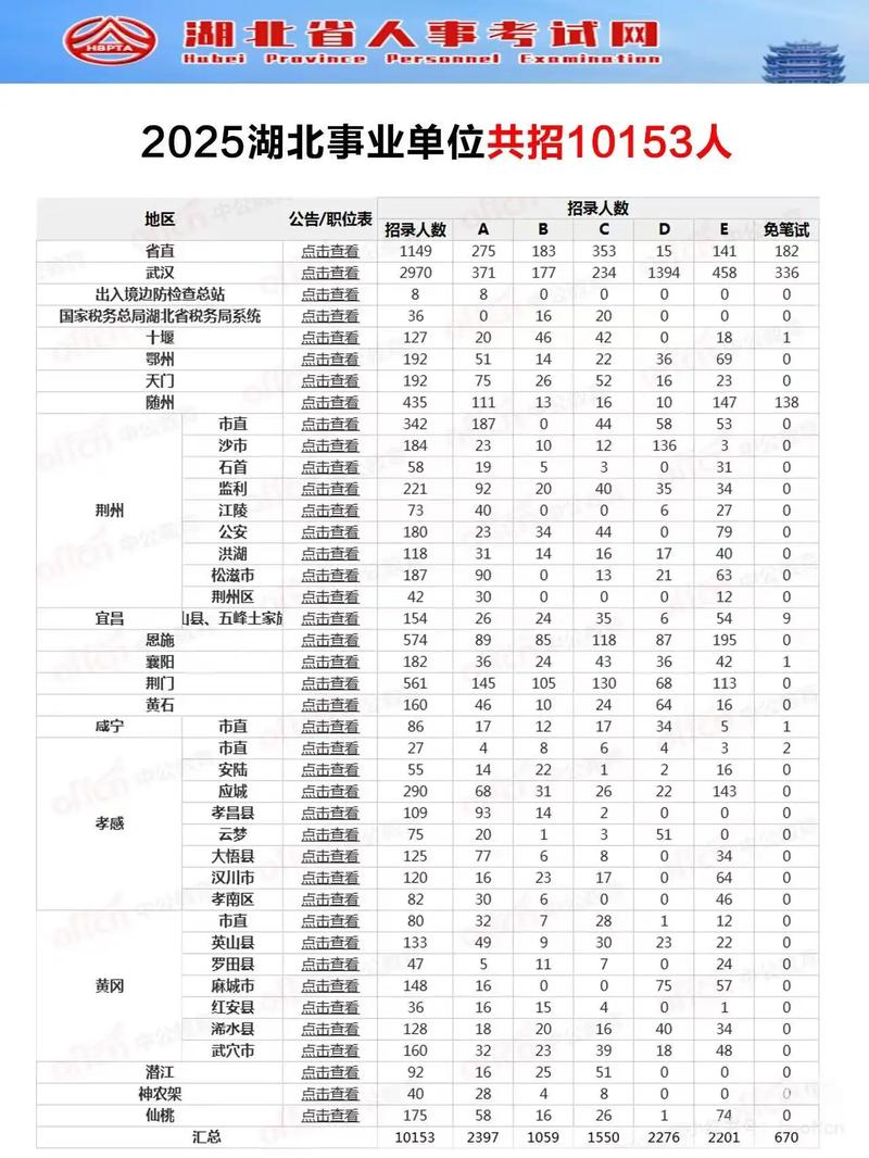 荆州事业单位2025招聘何时开始？-图3