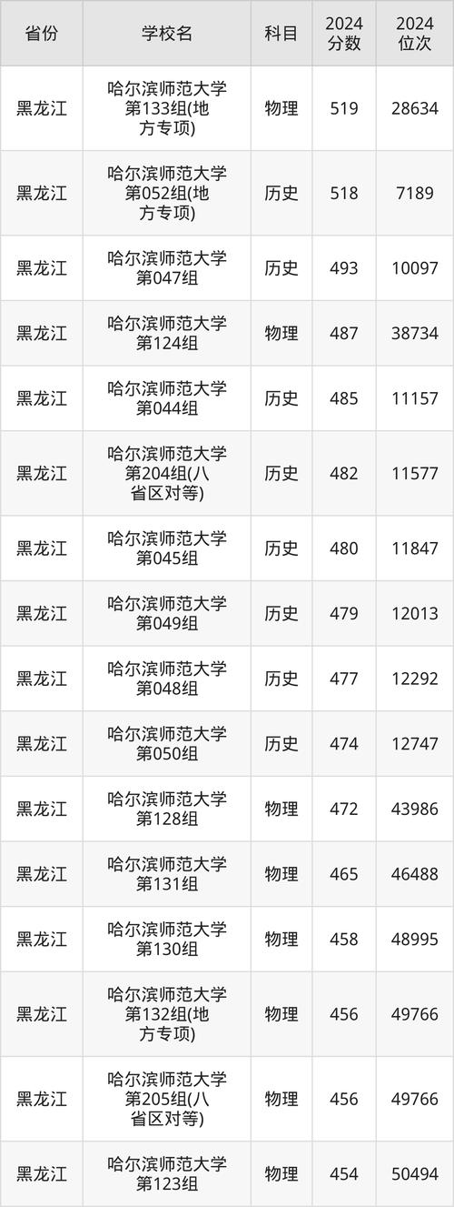哈师大每年校园招聘几次?-图3 哈师大每年校园招聘几次?-图3