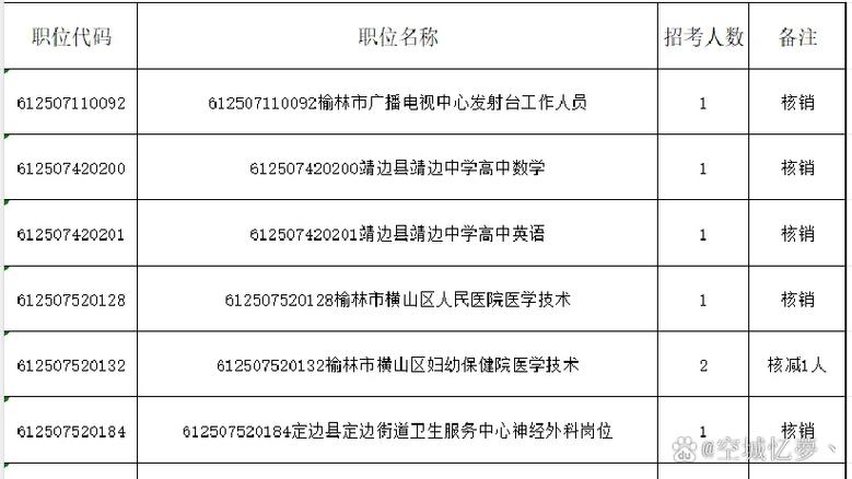 榆林事业单位2025招聘何时开始?-图1 榆林事业单位2025招聘何时开始?-图1