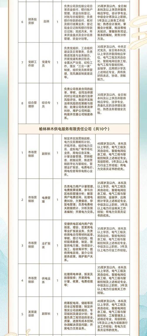 榆林事业单位2025招聘何时开始?-图2 榆林事业单位2025招聘何时开始?-图2