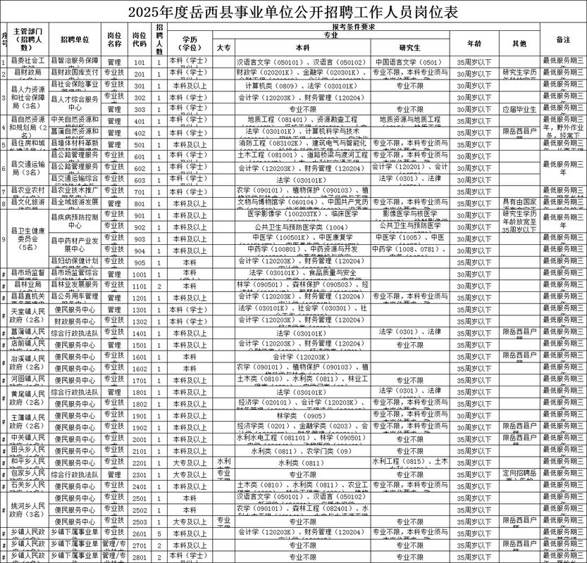 2025安庆事业单位招聘何时开始?-图1 2025安庆事业单位招聘何时开始?-图1