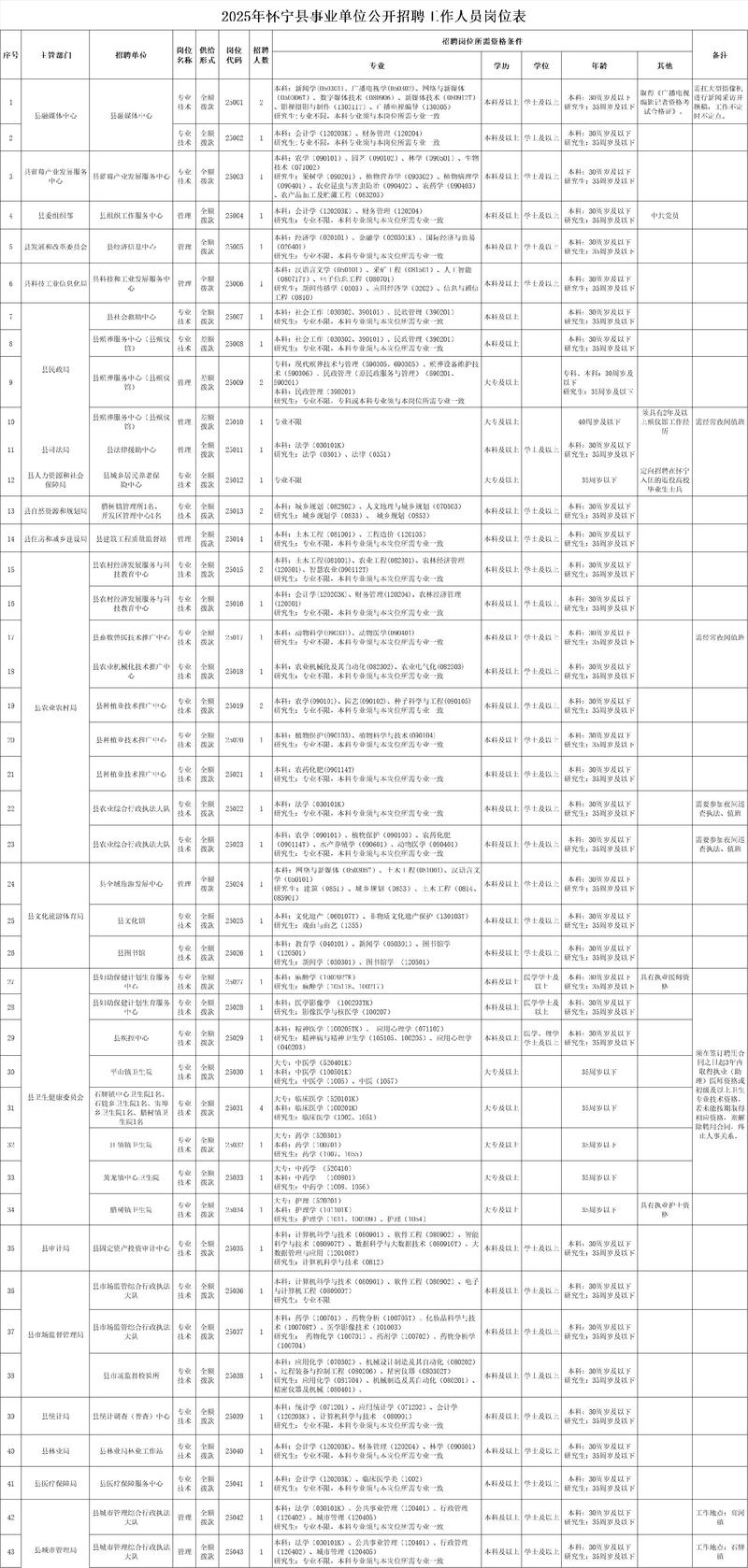 2025安庆事业单位招聘何时开始?-图2 2025安庆事业单位招聘何时开始?-图2