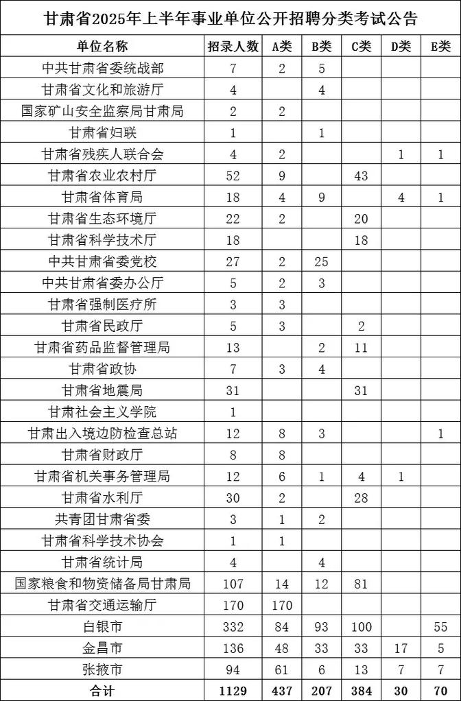 甘肃事业单位2025招聘何时启动？-图1