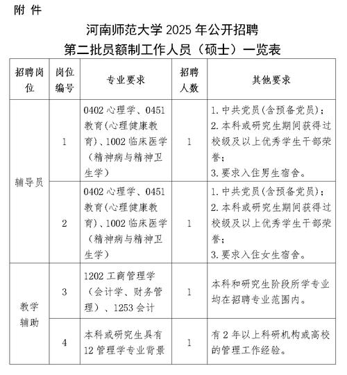 2025研招何时启动？岗位竞争会更激烈吗？-图1