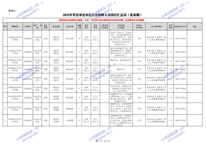 2025山东事业单位招聘何时启动？-图2