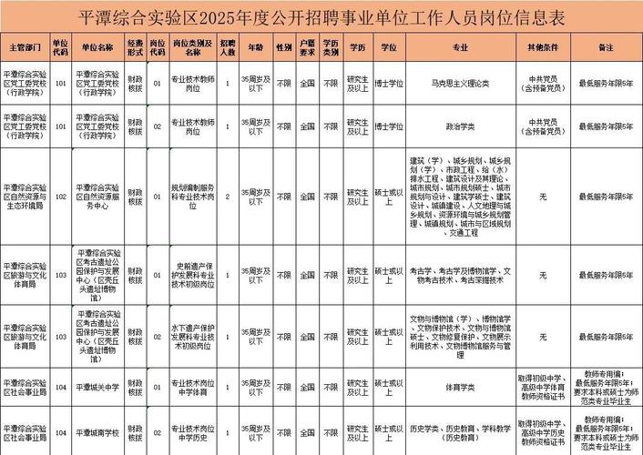 福建事业单位2025招聘何时开始？-图1