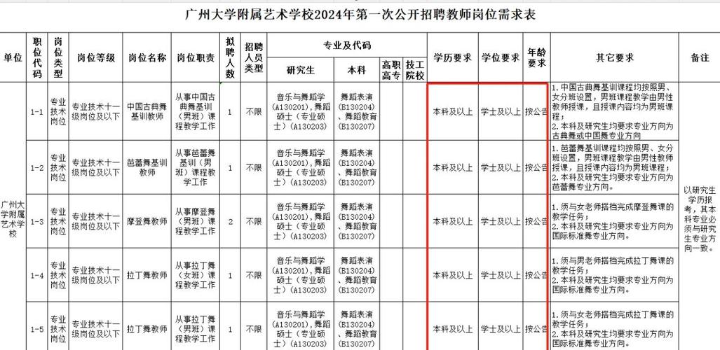 广州 学院招聘教师招聘-图1