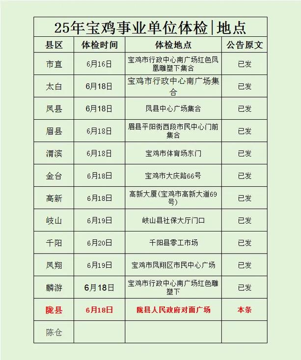 宝鸡事业单位2025招聘何时开始？-图1