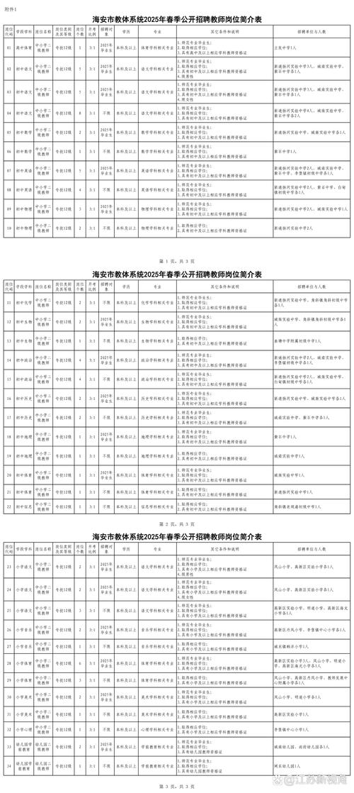 海安事业单位招聘2025-图2