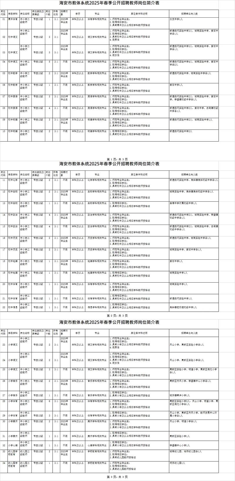 海安事业单位招聘2025-图3