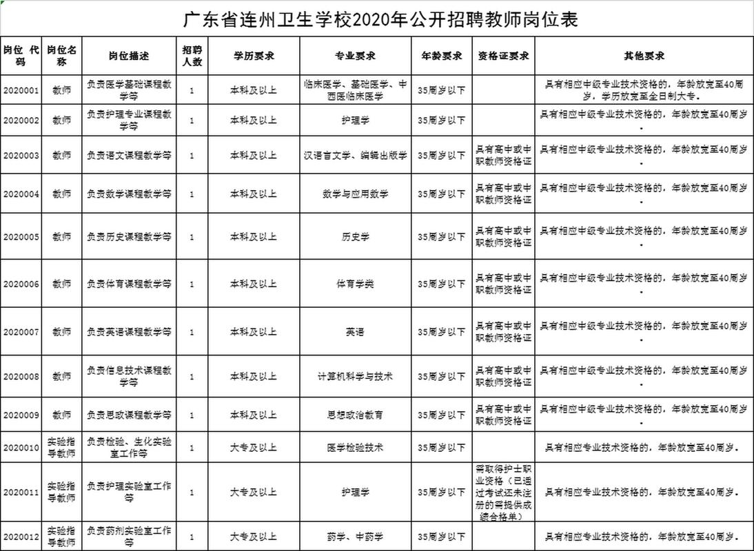 哈尔滨卫校招聘教师,具体岗位有哪些要求?-图2 哈尔滨卫校招聘教师,具体岗位有哪些要求?-图2