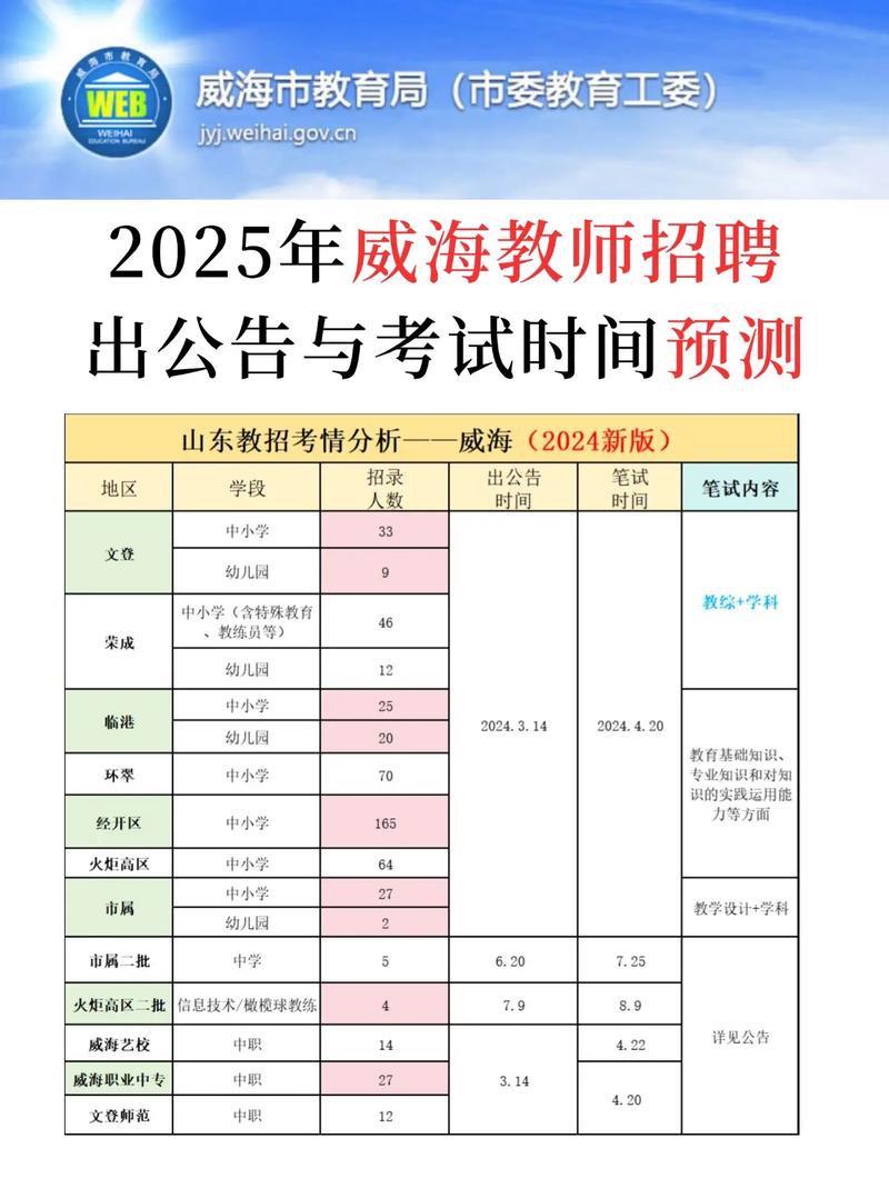 威海会计教师招聘有何要求？-图1