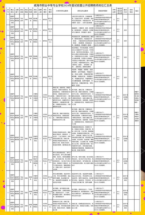 威海会计教师招聘有何要求？-图3