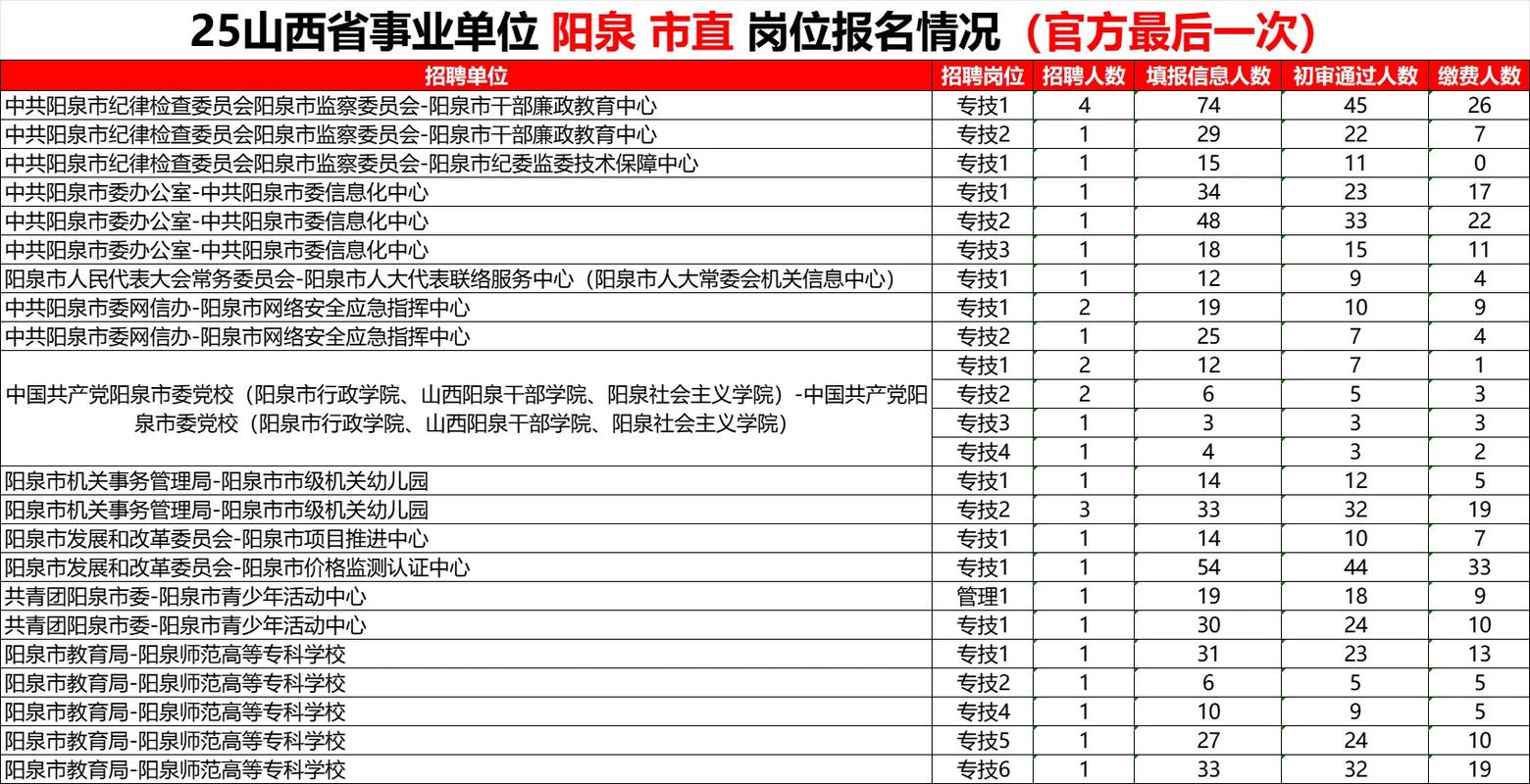 阳泉事业单位2025招聘何时开始?-图2 阳泉事业单位2025招聘何时开始?-图2