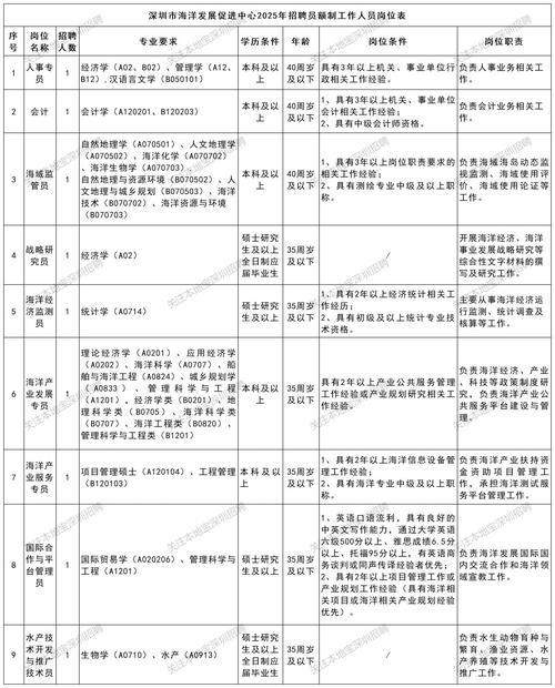 深圳事业单位2025招聘何时开始?-图2 深圳事业单位2025招聘何时开始?-图2