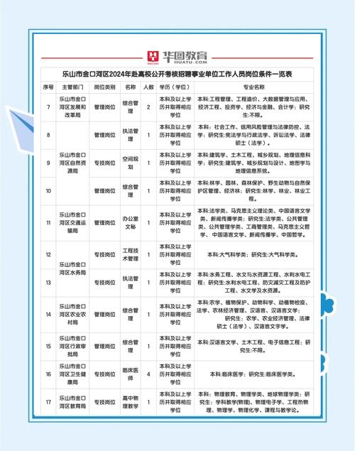 乐山事业单位2025招聘何时开始?-图1 乐山事业单位2025招聘何时开始?-图1