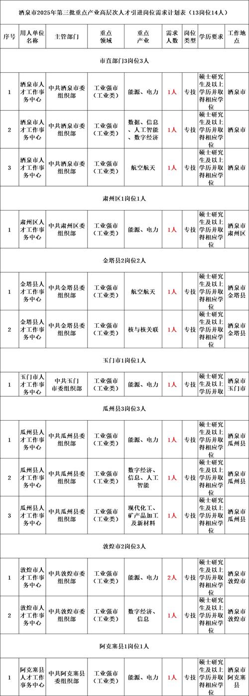 沧州事业单位2025招聘何时开始?-图3 沧州事业单位2025招聘何时开始?-图3