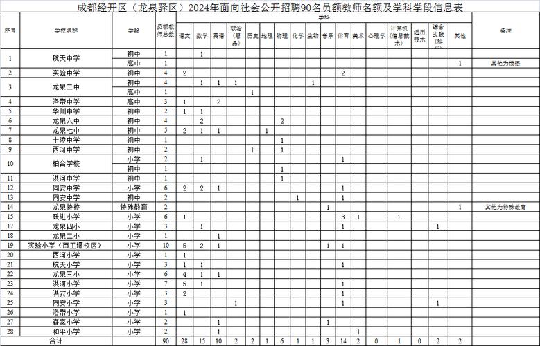 成都成华区教师招聘有何要求？-图3
