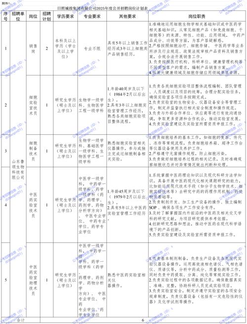 日照事业单位2025招聘何时开始?-图2 日照事业单位2025招聘何时开始?-图2