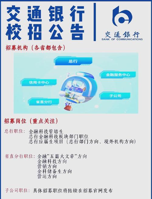 重庆交通银行校招有何岗位要求?-图2 重庆交通银行校招有何岗位要求?-图2