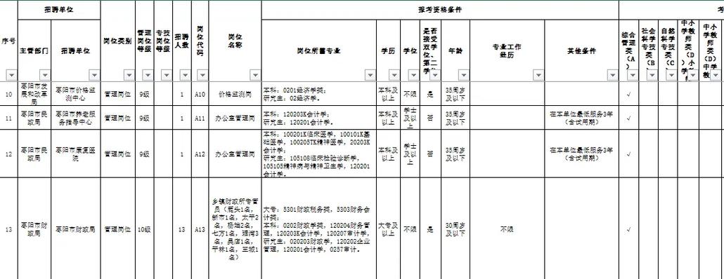 湖北事业单位2025招聘何时开始？-图2