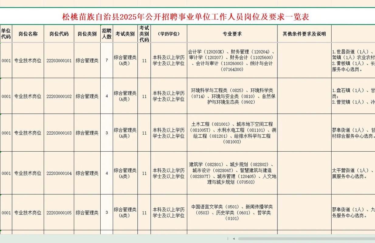 铜仁事业单位2025招聘何时启动?-图3 铜仁事业单位2025招聘何时启动?-图3