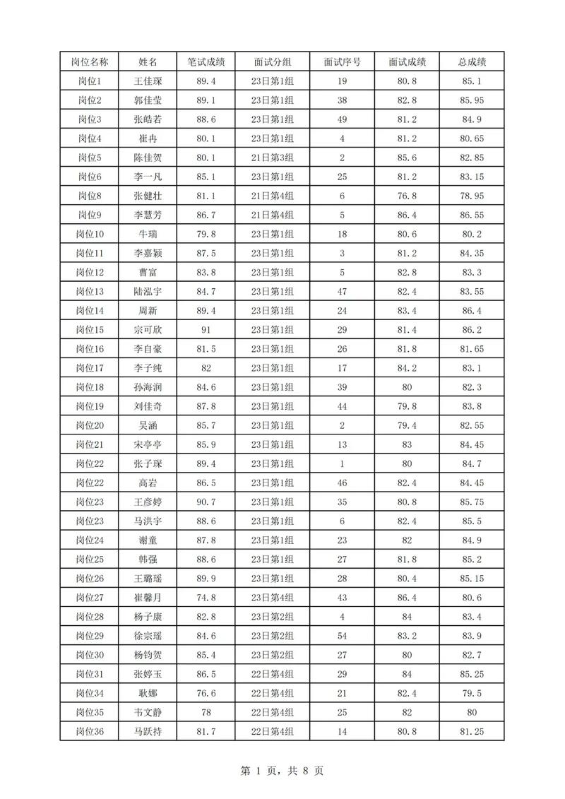 2025唐山事业单位招聘何时开始?-图1 2025唐山事业单位招聘何时开始?-图1