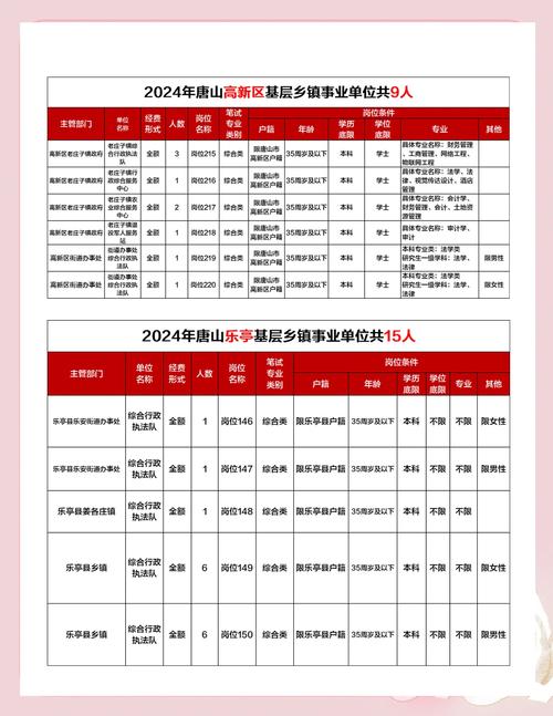 2025唐山事业单位招聘何时开始?-图3 2025唐山事业单位招聘何时开始?-图3