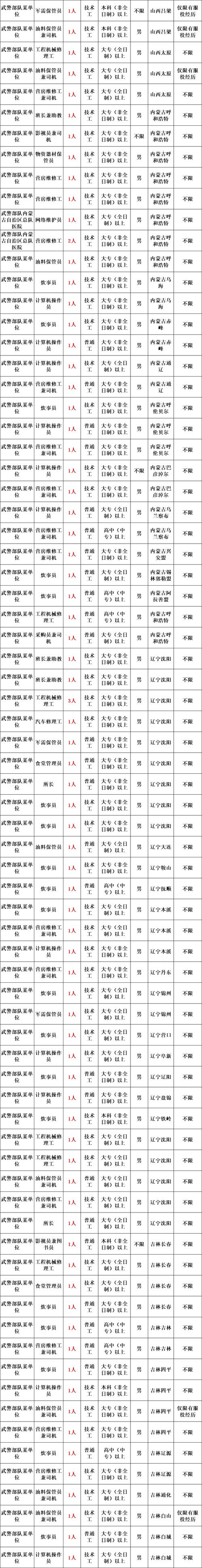 莱芜事业单位2025招聘何时开始？-图2