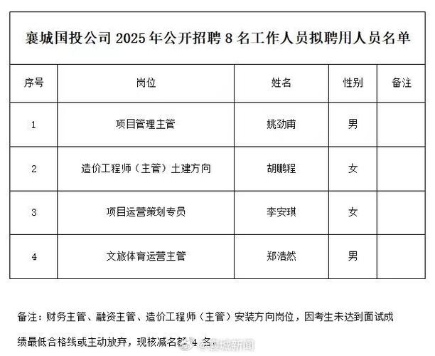 2025襄阳事业单位招聘何时开始？-图1