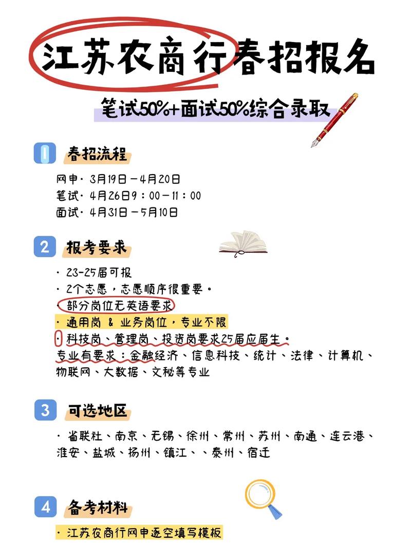 农发行校园招聘申论考什么?-图3 农发行校园招聘申论考什么?-图3