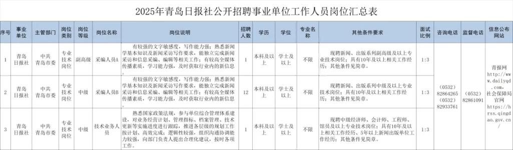 2025东营事业单位招聘-图2