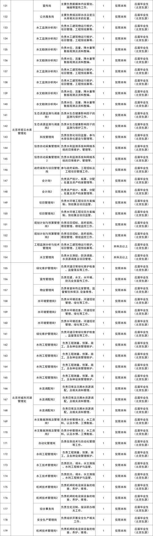 2025年金坛事业单位招聘何时启动？-图1