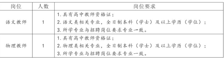 珠海高中教师招聘，有哪些具体岗位要求？-图2