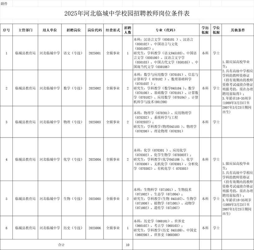 2025教师网招,何时开启?-图1 2025教师网招,何时开启?-图1