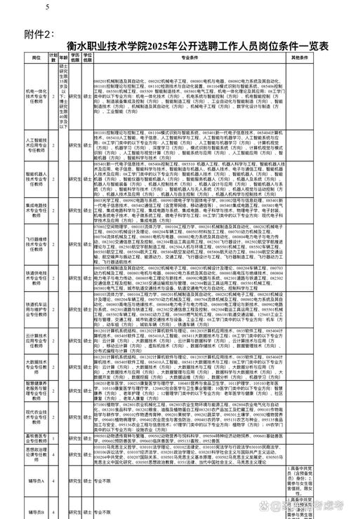 衡水事业单位2025招聘何时开始？-图3