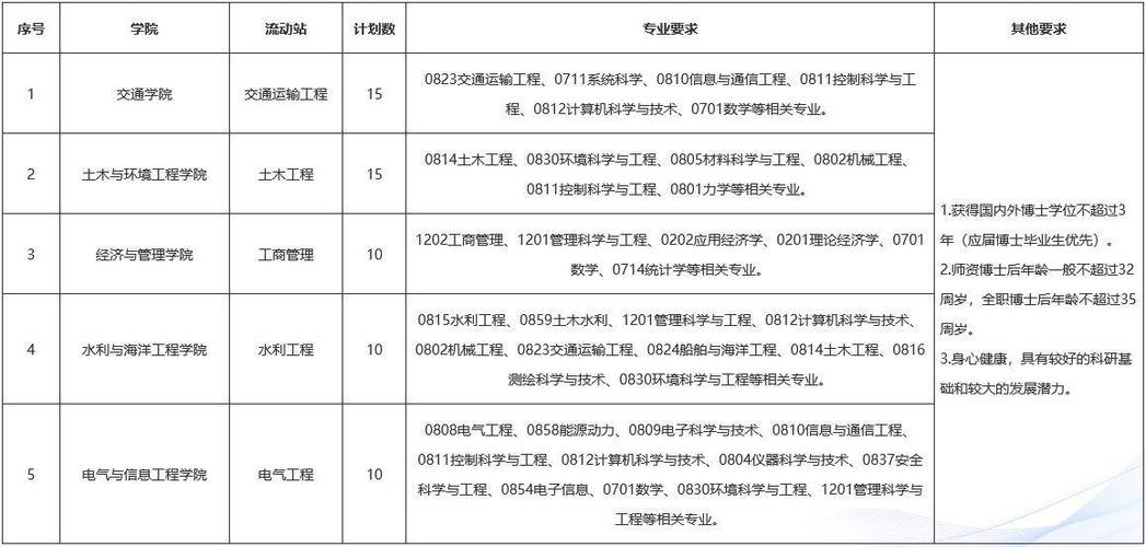 2025长沙校园网招聘何时启动？-图3