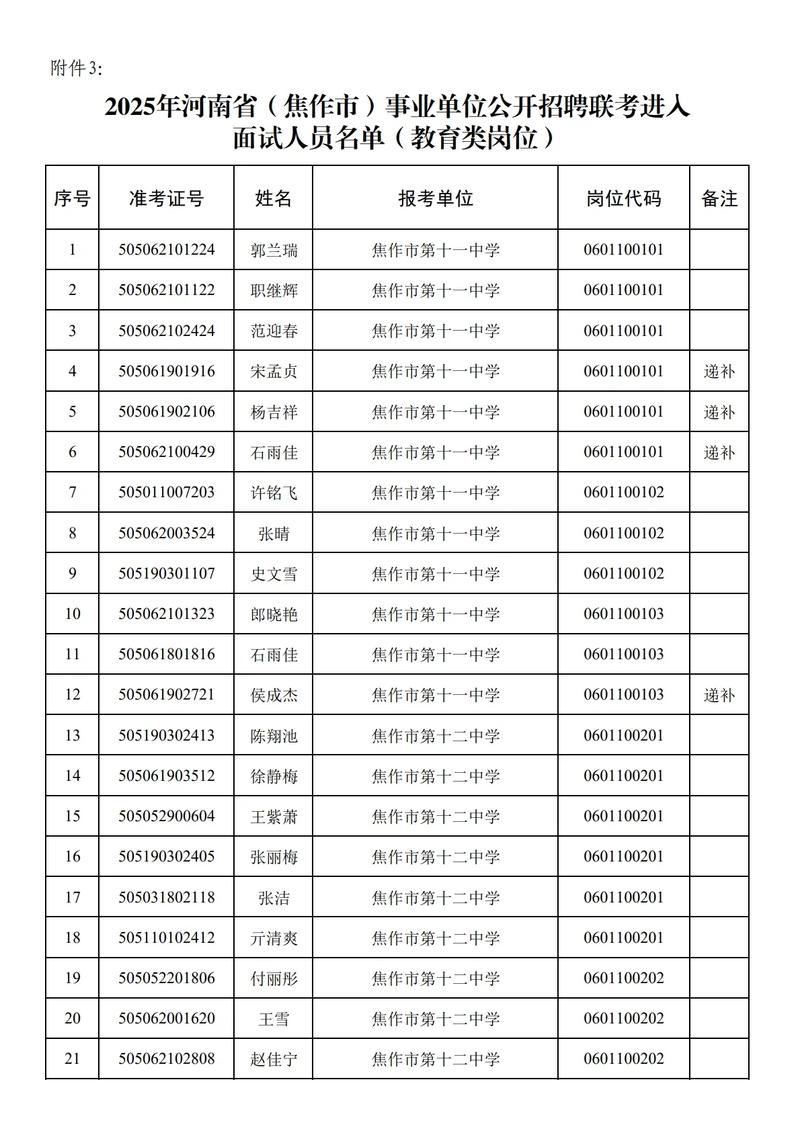 2025事业单位面试名单何时公布?-图3 2025事业单位面试名单何时公布?-图3