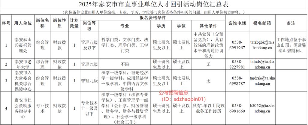 泰安事业单位2025招聘何时开始？-图1