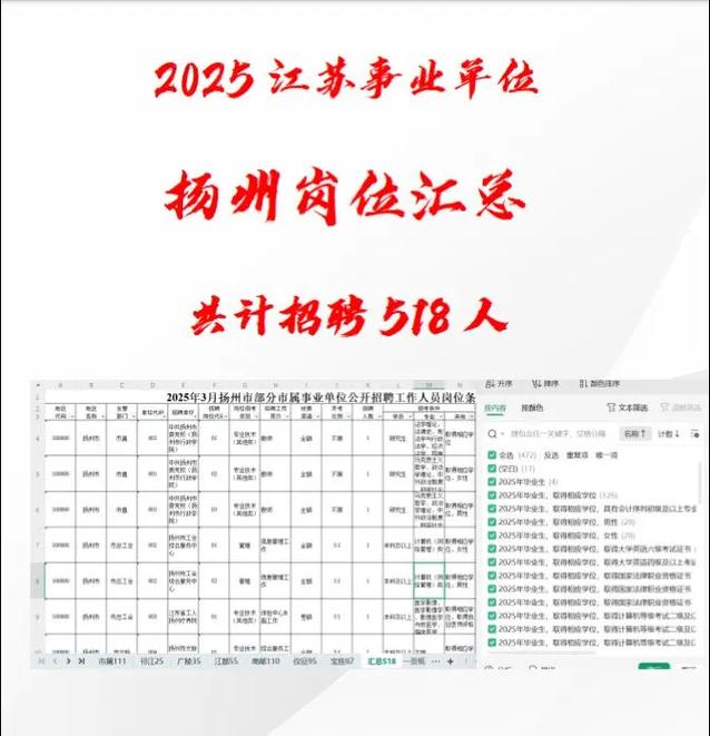 扬州事业单位2025招聘何时开始？-图1