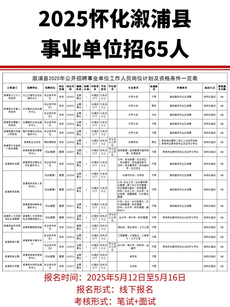 怀化事业单位2025招聘何时开始？-图1