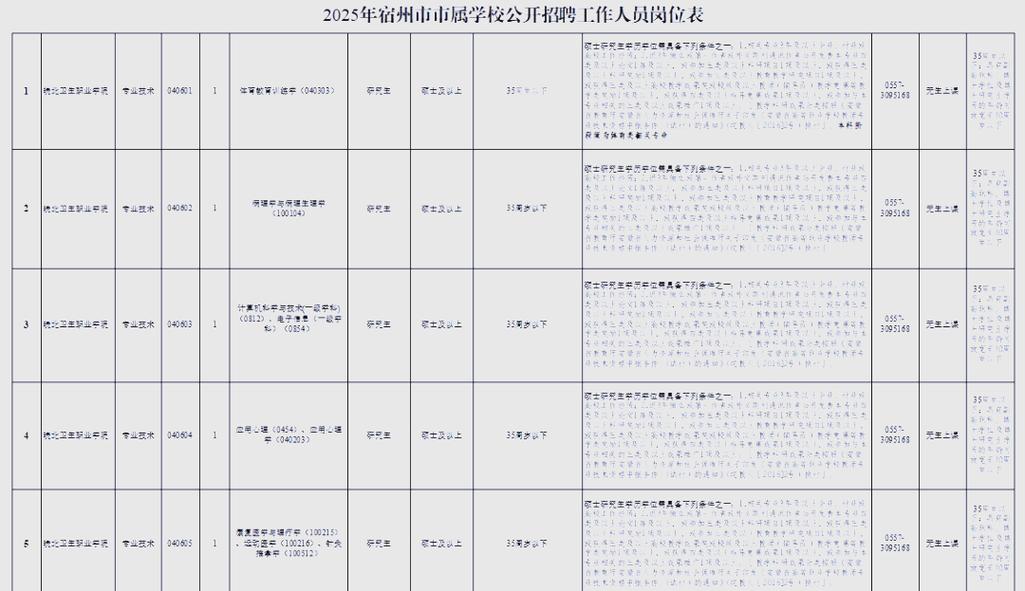 宿州事业单位2025招聘何时启动？-图1